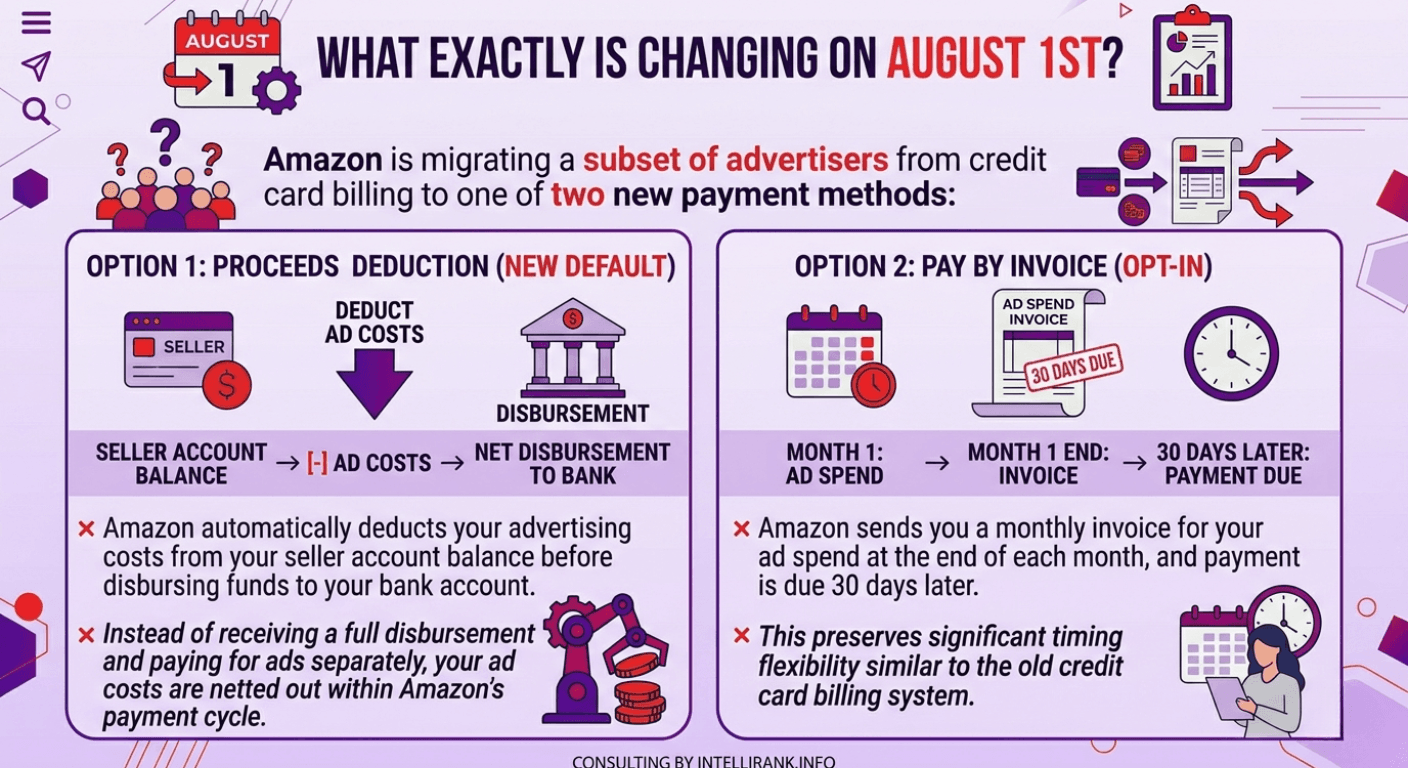 Amazon 2026 August 1st Ads Payment Changes