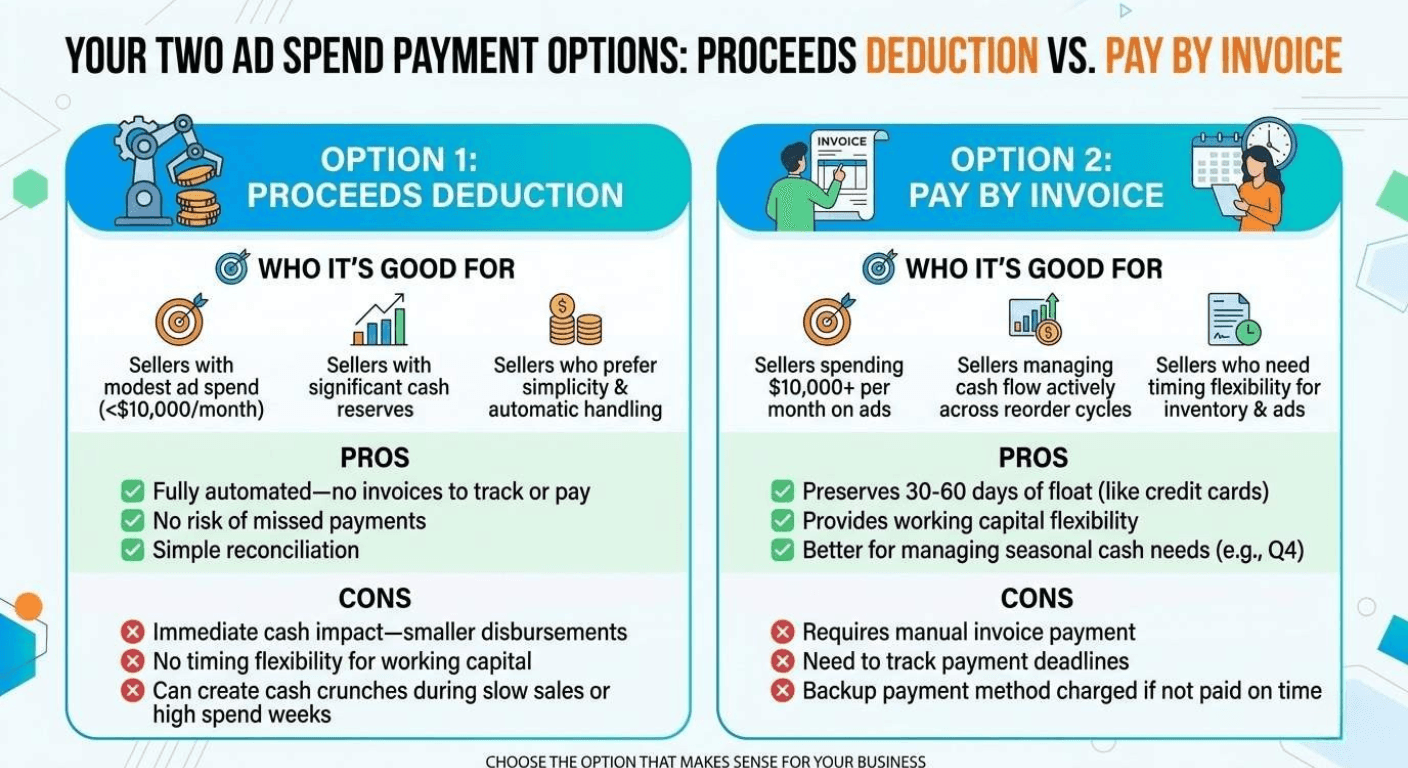 Proceeds Deduction vs Pay by Invoice