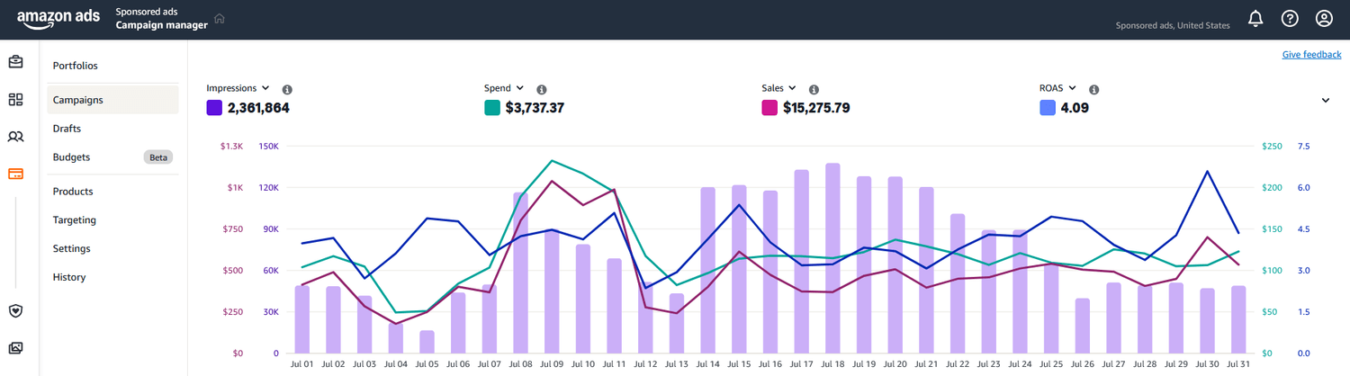 Home & Kitchen Brand: 240% ROAS Improvement - After