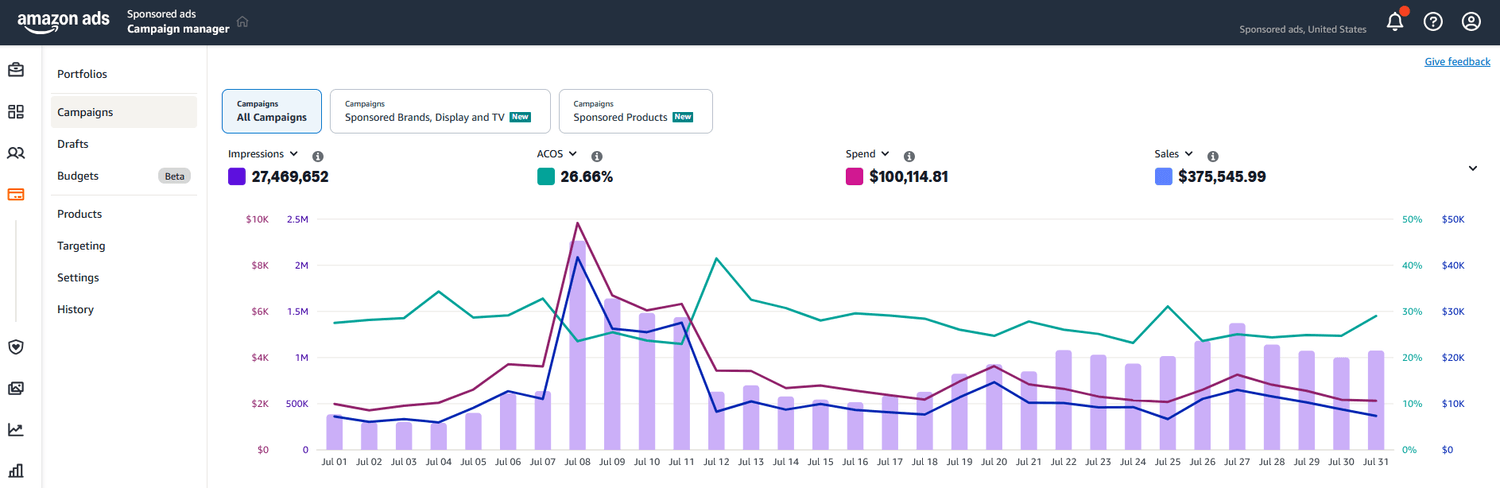 Health & Beauty Brand: $143K to $375K Monthly Sales - After