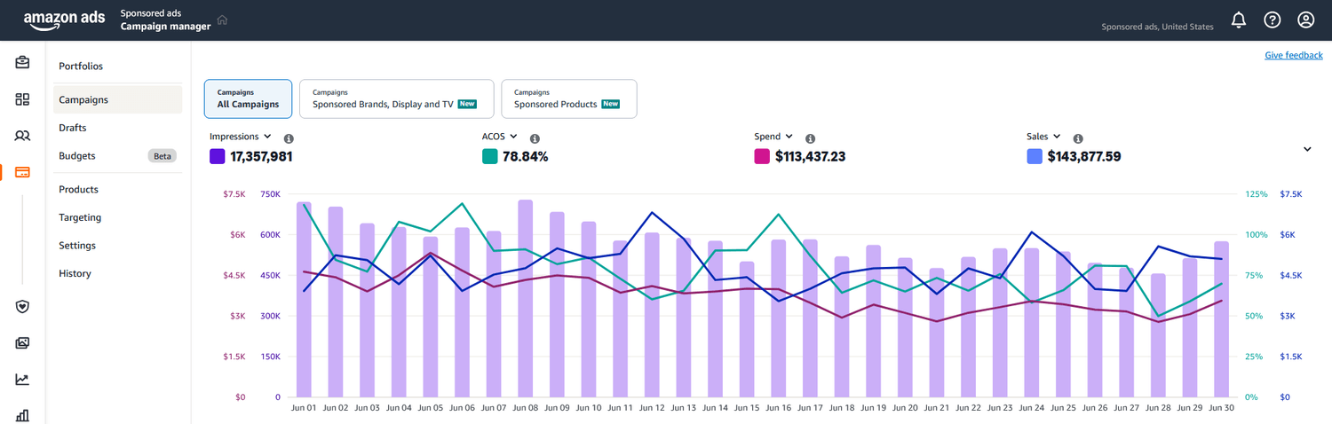 Health & Beauty Brand: $143K to $375K Monthly Sales - Before